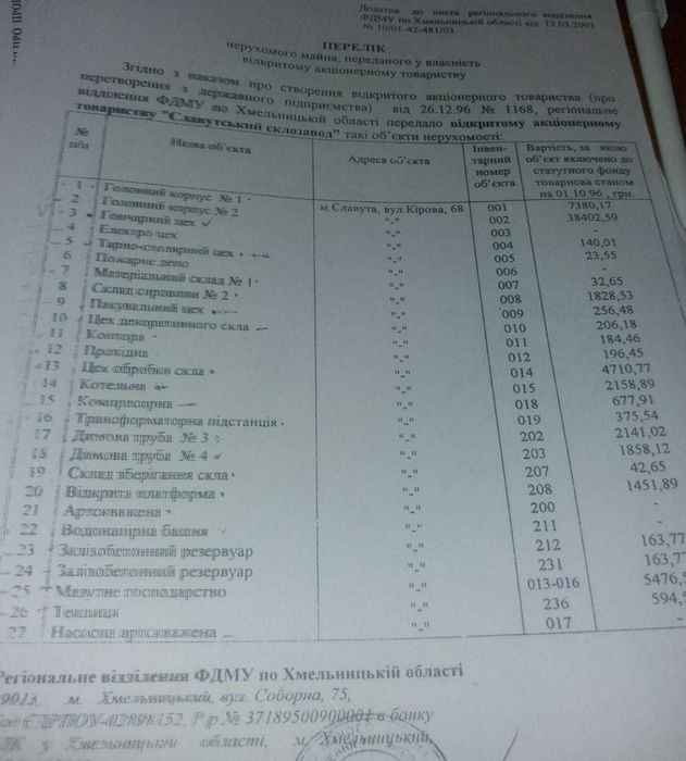 м. Славута 7га під виробництво, з комунікаціями.