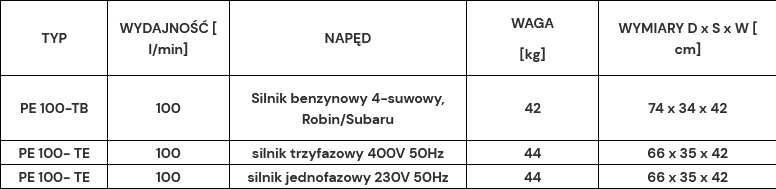 Nowy Kompresor Nurkowy Bauer Poseidon PE100 -TB TE Sprężarka Paintball