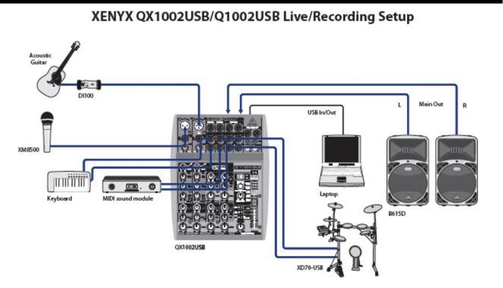 Mesa de mistura
