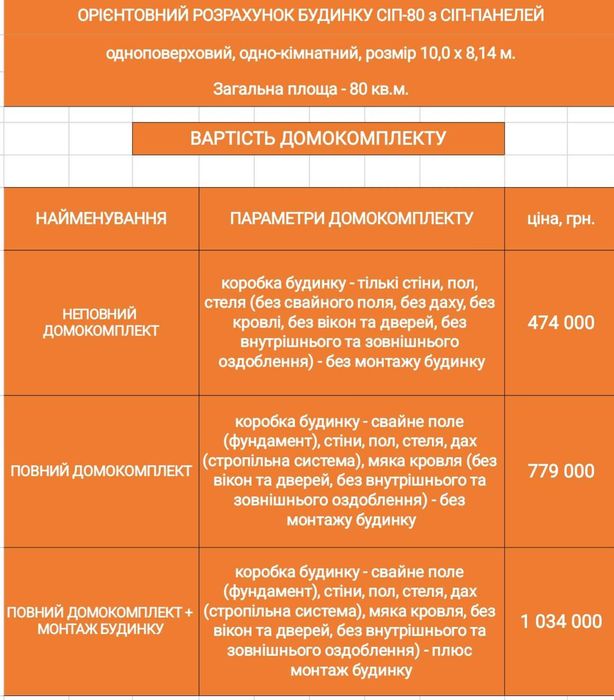 СІП-80 - домокомплект на 80 кв.м. з СІП панелей