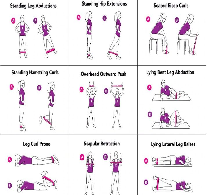 Pack de Bandas Elásticos de Resistência para Ginástica em Casa
