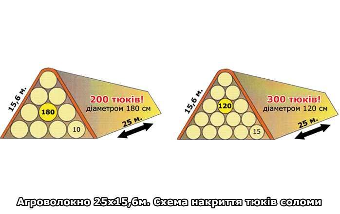 Агроволокно для сіна, соломи, зерна | Агрополотно Subtex тент брезент