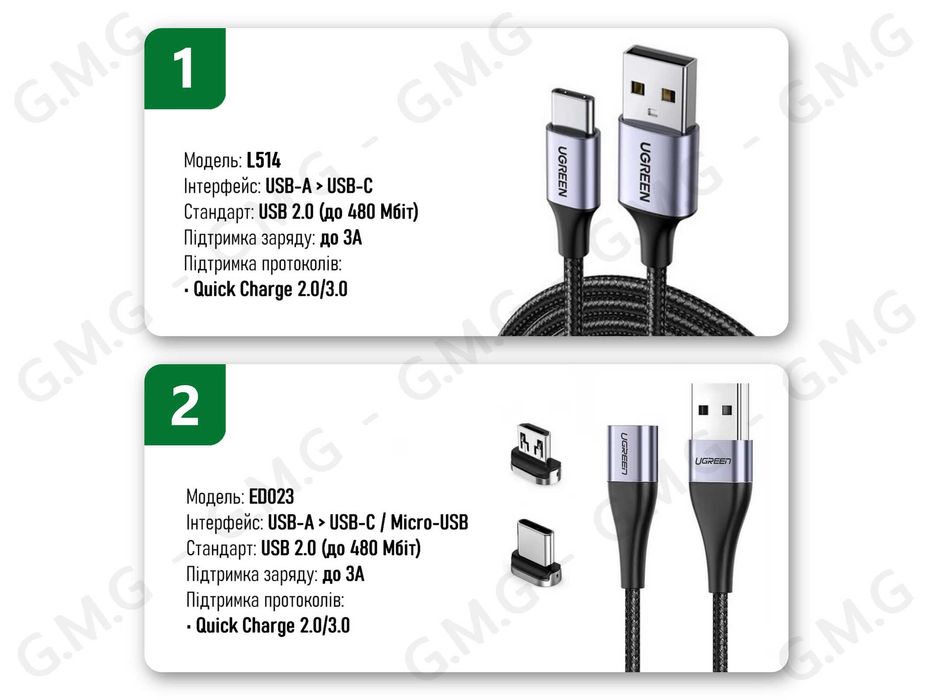 Кабелі UGREEN USB-C/USB-A/Micro-USB/Lightning, 20W/100W/240W, 1/1.5/2м