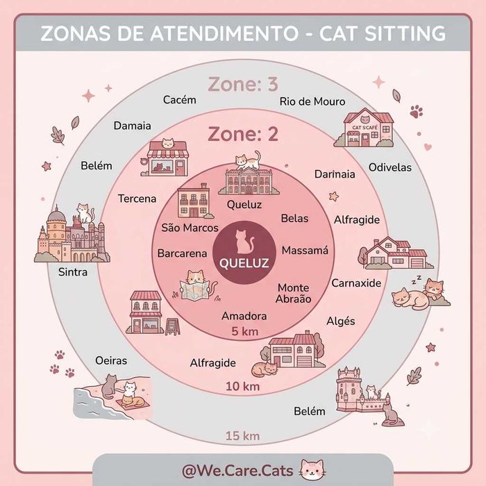 Gatil, Cat Sitter, ama de gatos, nanny of cats