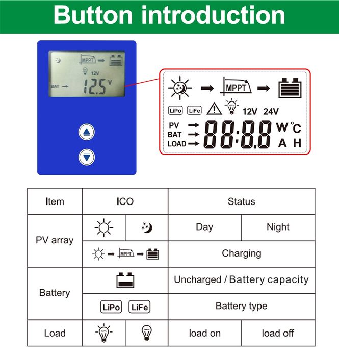 Carregador Solar / MPPT 30A