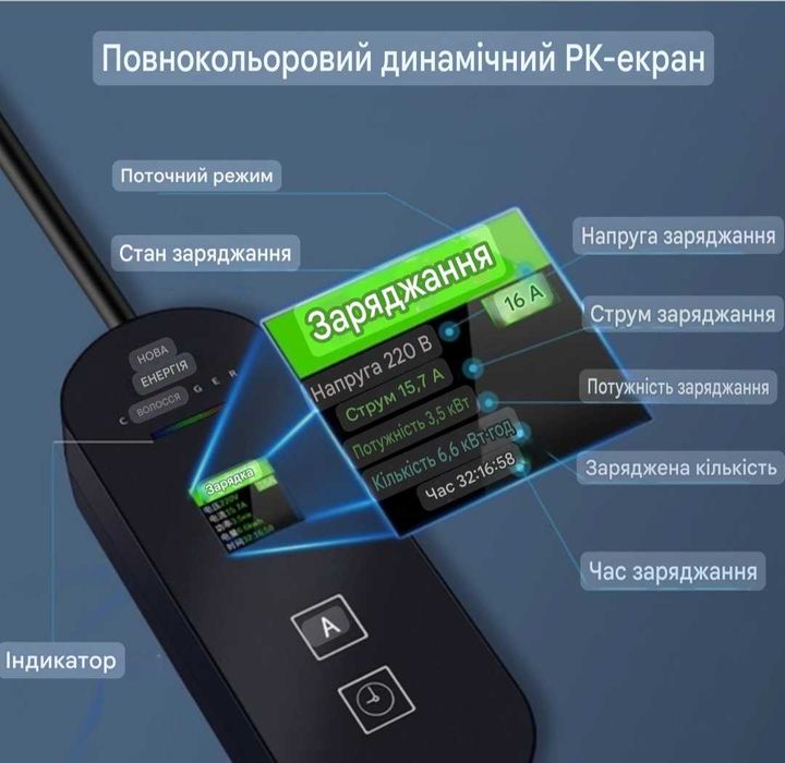 Тесла -3.5КВ 16А -7 КВ 32А- 9.6КВ 40А Зарядка- зарядний пристрій Tesla