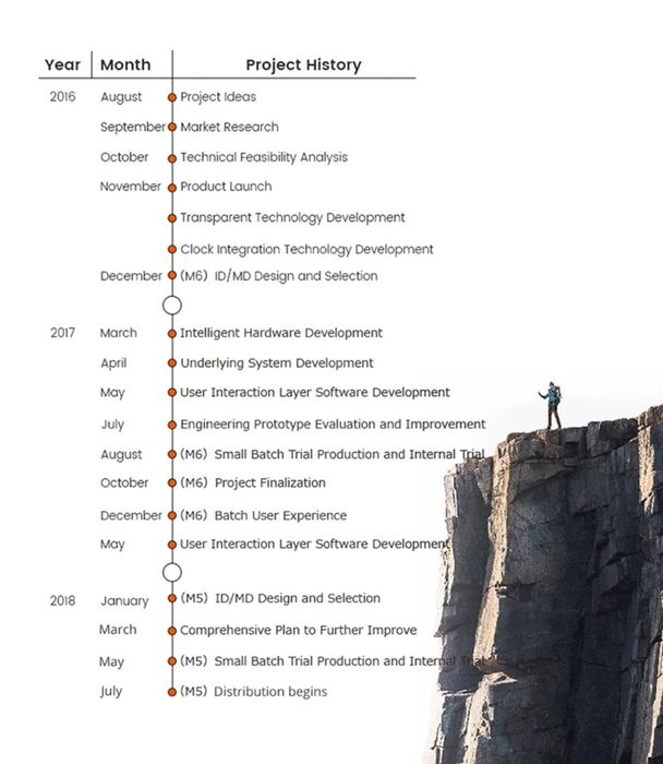 Hybrydowy inteligentny zegarek M5 IP68
