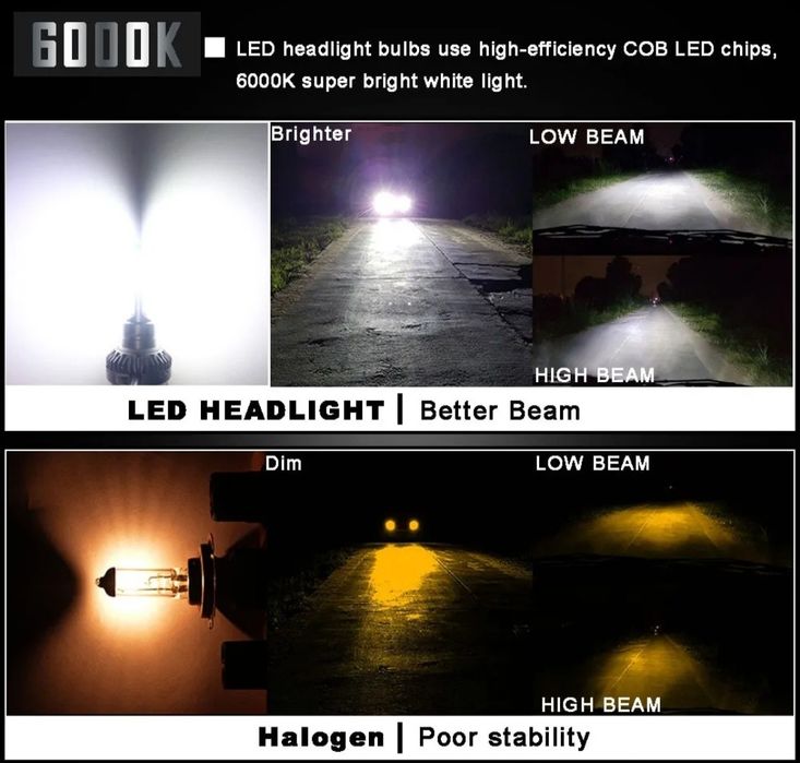 LED Auto H11 Novo