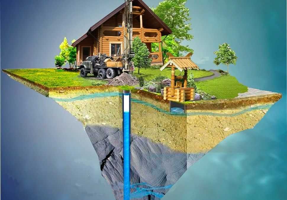 ПІД КЛЮЧ Буріння свердловин Бурение скважин Монтаж відведення води