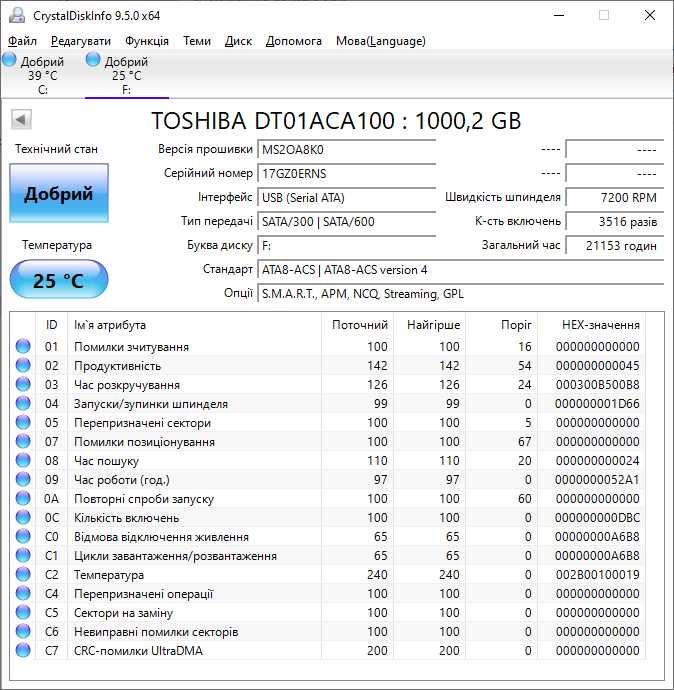 Жорсткі диски HDD 3.5" (1TB, 2TB, 3TB) з Данії! Ідеальний SMART, мінімальний пробіг