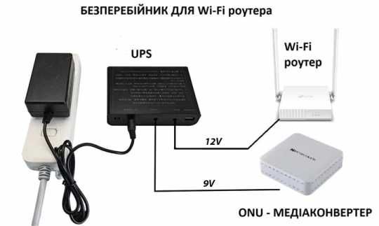 Джерело безперебійного живлення UPS(роутера, модема, камер)