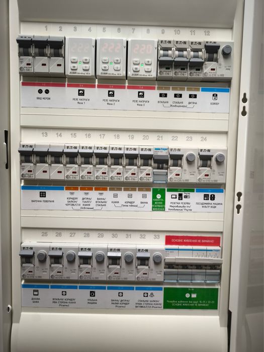 Наліпки в щиток