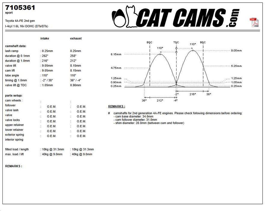 Toyota 4AFE 1.6 - Cat Cams Kit - "7105361"