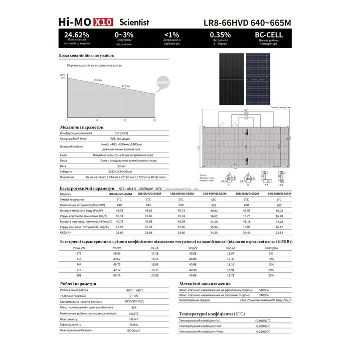 Солнечная панель Longi LR8-66HVD-645M Hi-MO Х10 Bifacial N-type 41В 15А 645Вт (Днепр)