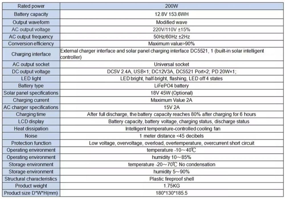 Зарядна станція 200 W, LiFePO4 .Великий Повербанк,UPS безперебійник.