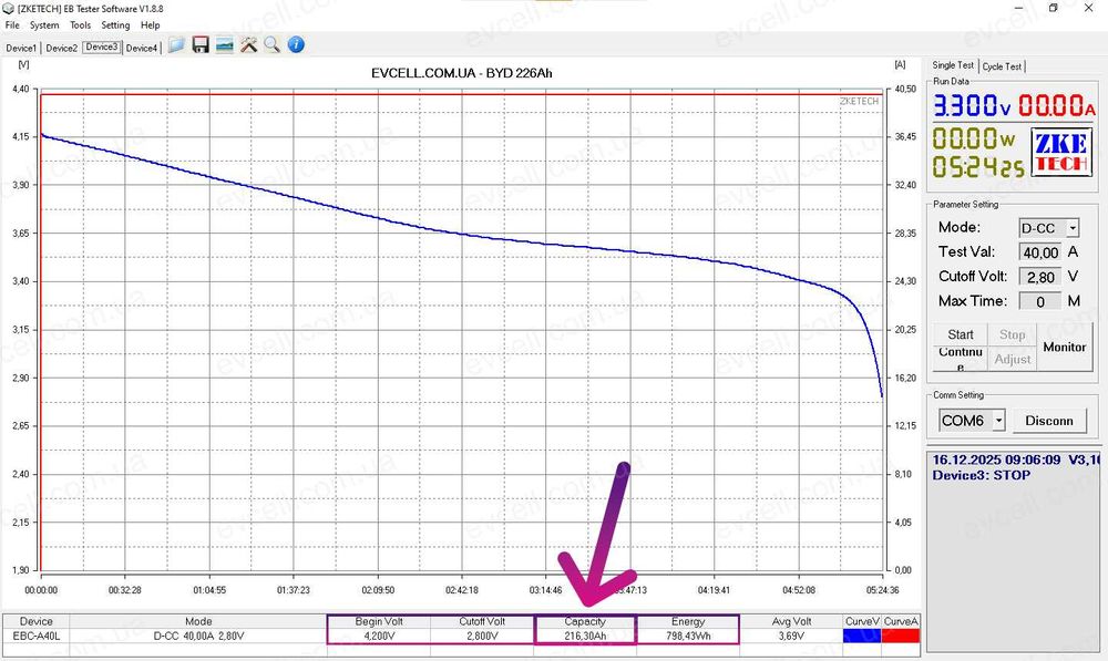 Акумуляторний модуль 29.52V на 6.67kWh – 8S1P, 226Ah, Li-ion – BYD
