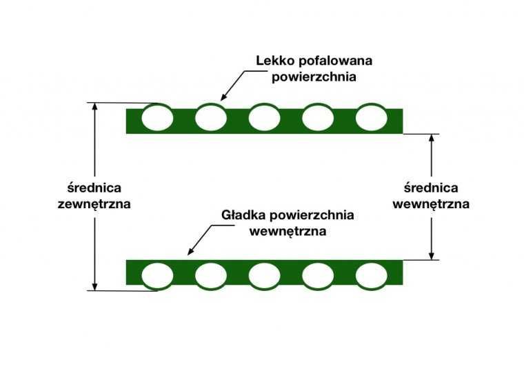 Wąż ssawny 75 PCV zbrojony do śrutownika pompy przedłużenia szamba