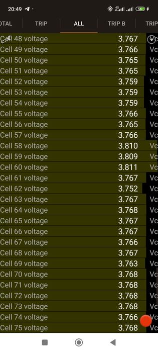 Комп'ютерна діагностика Tesla