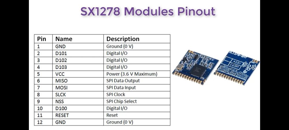 LoRa SX1278 433 МГц радиочастотный модуль спиральн антенна в комплекте