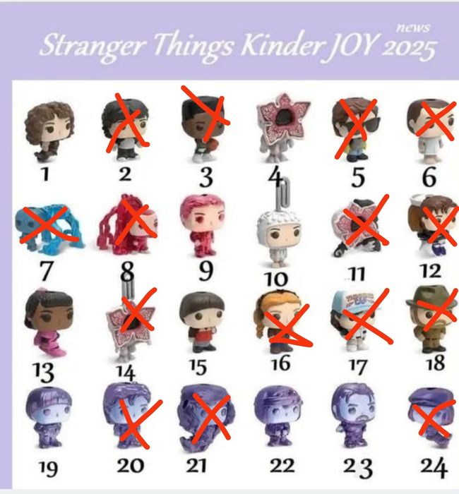 Stranger things обмін фігурок