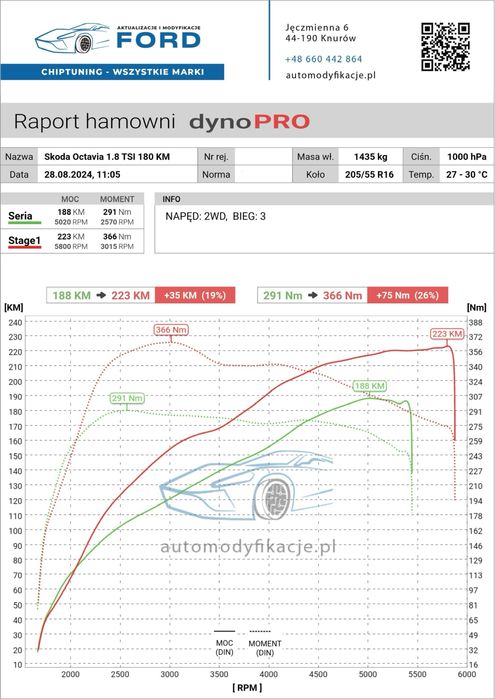 Chiptuning - wszystkie marki - zwiększenie mocy -Eco-tuning