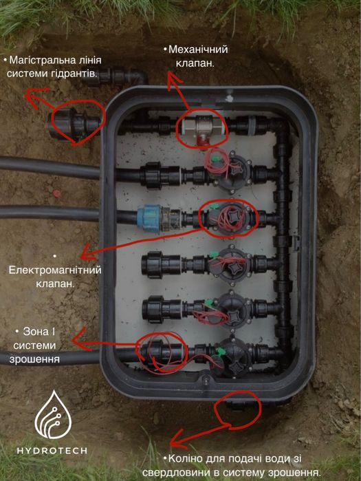 Системи автоматичного поливу. Безкоштовний прорахунок в Telegram (+)
