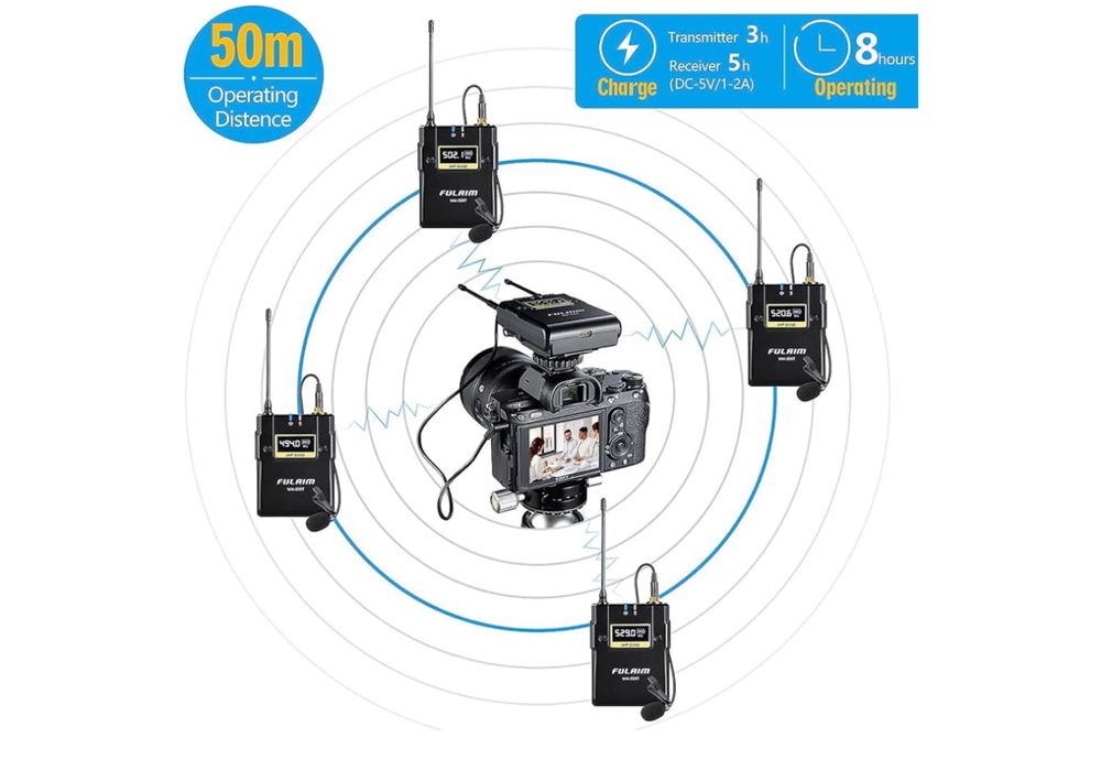 System mikrofonów krawatowych FULAIM WM500 UHF