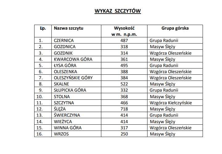 KSIĄŻECZKA na Pieczątki odznaki Korona MASYWU ŚLĘŻY PTTK