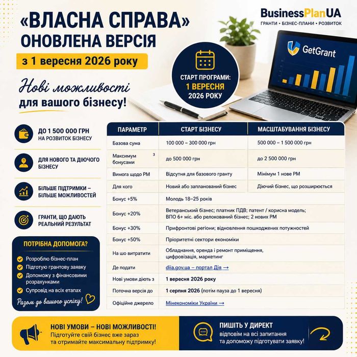 Розробка бізнес-плану під Грант ВЛАСНА СПРАВА