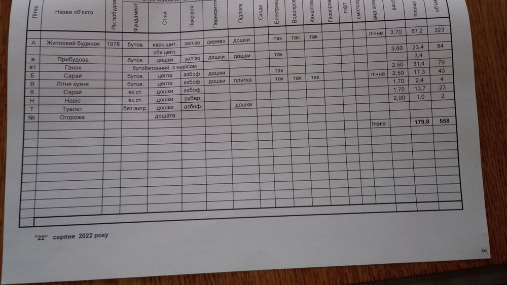 Продається гарний будинок  із земельною ділянкою