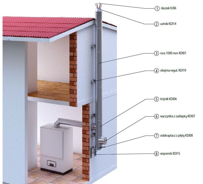 Wyprzedaż Komin!!! Izolowany Węgiel Drewno 4 mb FI130 PRODUCENT ŻAR