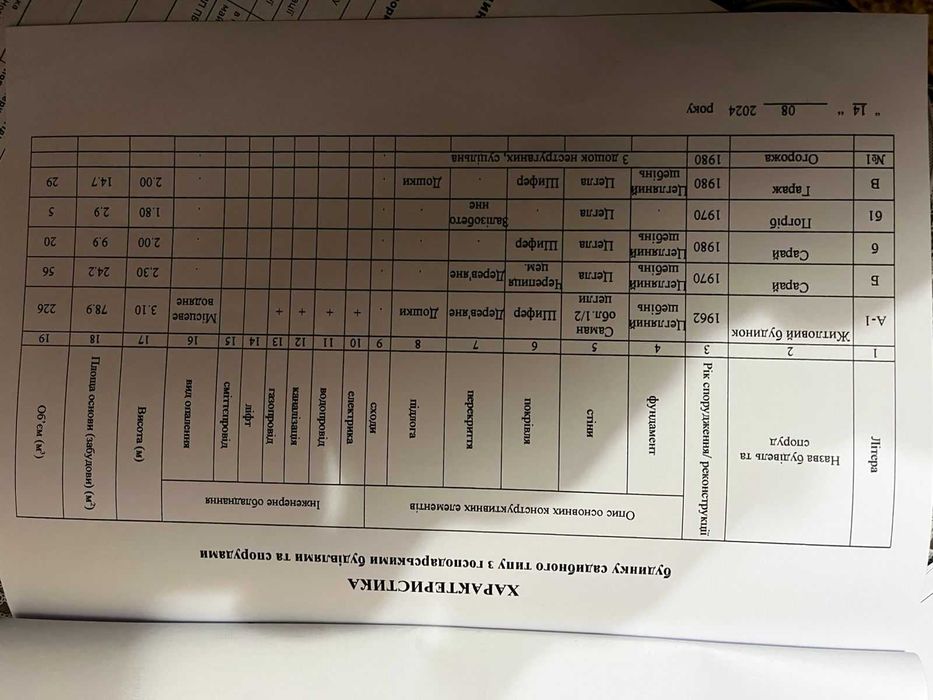 Продам будинок  у Нових Саржарах