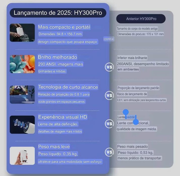 Smart Projector Android Magcubic Hy300 Pro