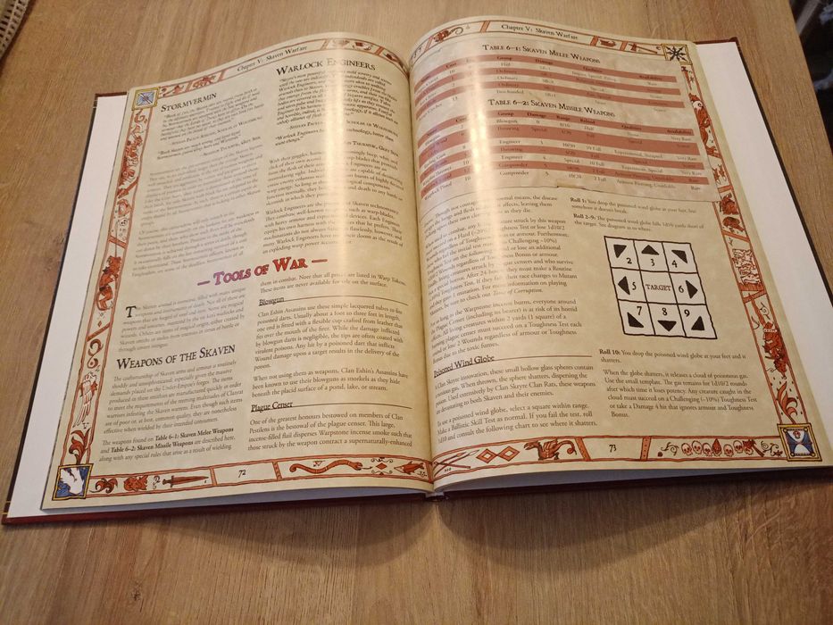 Warhammer Children of The Horned Rat