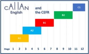 Aulas de inglês - Conversação - Método callan