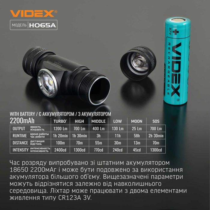 1200Lm міцний VIDEX VLF-H065A налобний водонепроникний ліхтарик; ip68