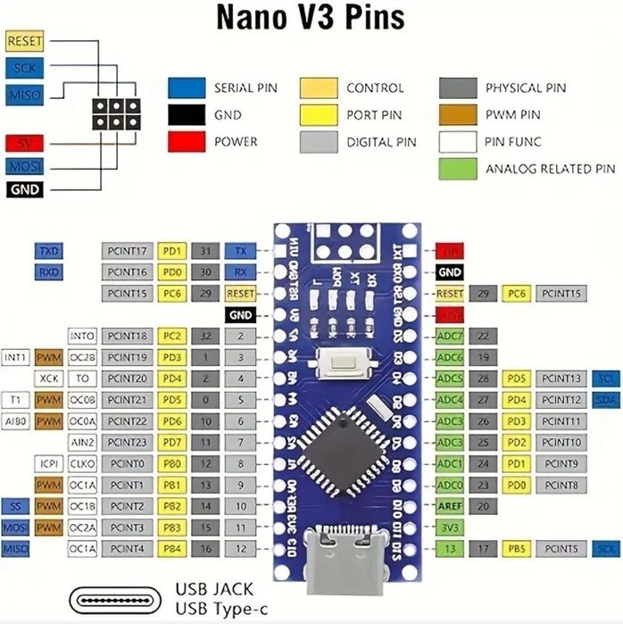 Arduino Nano V3.0 ATmega328PB (TYPE-C USB)
