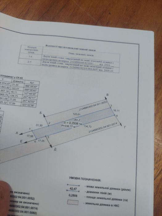 Продам сільсько господарську землю