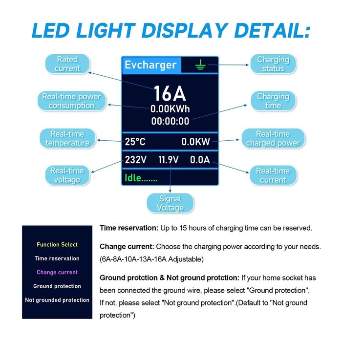 Зарядний пристрій для електромобіля Afyeev (WI-FI) Type 2, 16А, 3.6кВт