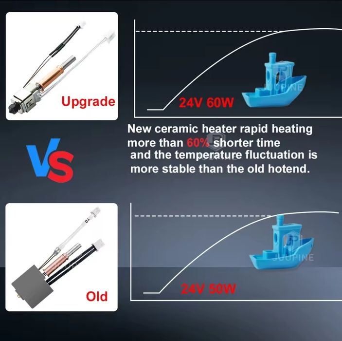 Хот-енд Anycubic Kobra 3