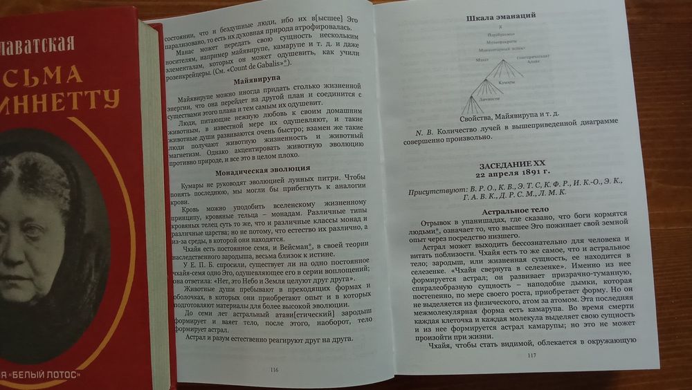 Книги Блаватской Е.П.