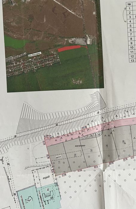 Земельные участки