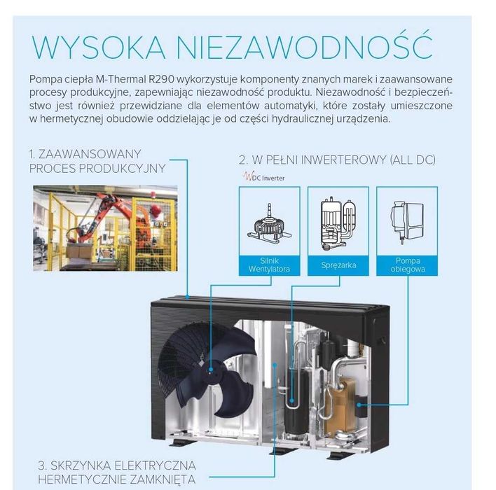 Pompa ciepła M Midea Mono R290 8 kW NOWOŚĆ!!!