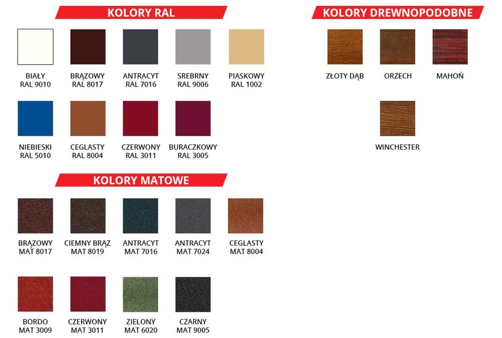 Stalowe Drzwi Techniczne NA WYMIAR Drzwi Furtka do garażu kotłowni