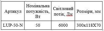 Світлодіодний вуличний світильник UNI PARK LIGHT IP67 50 Вт