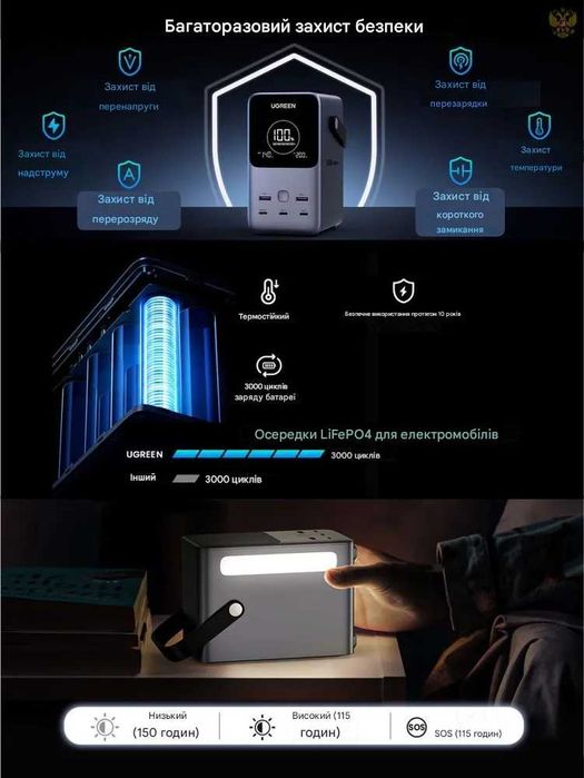 Потужні павербанки UGREEN Nexode 200W / 300W для ноутбука і смартфона