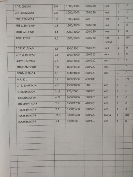 Електродвигуни постійного струму