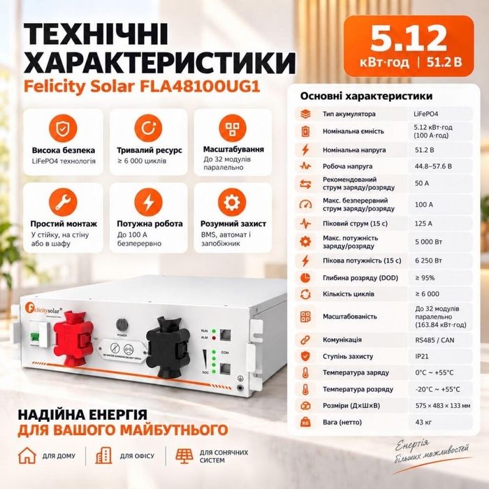 Гібридний інвертор 6,5 кВА + 2 акумулятор 51,2V/100Ah