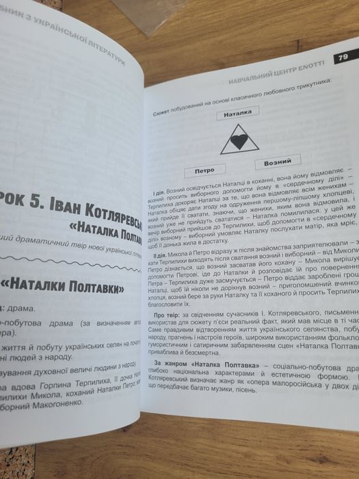 Посібник підготовка до ЗНО українська мова, українська література