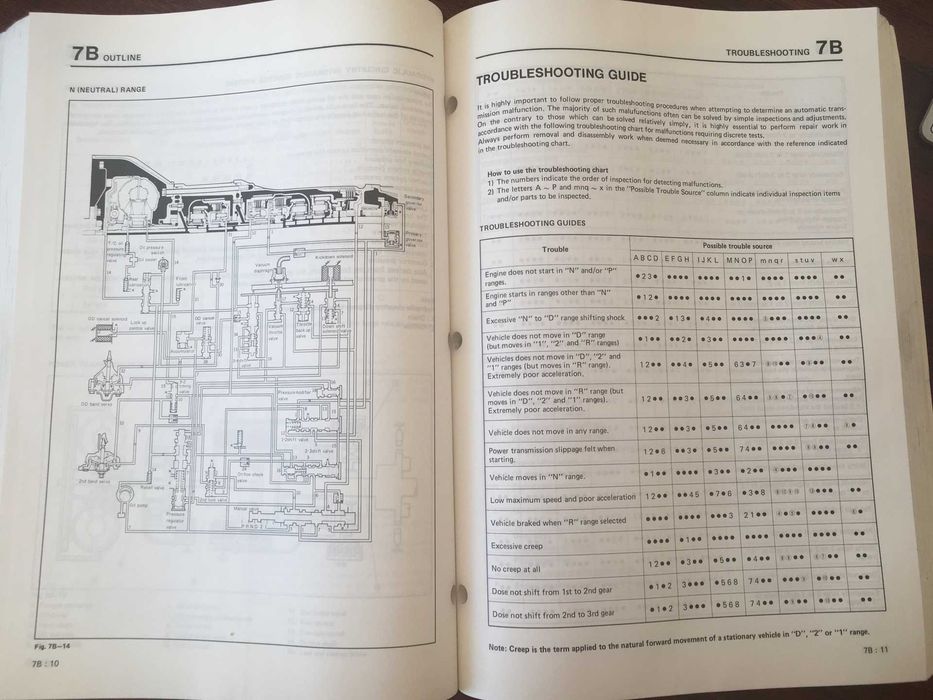 Mazda 929 '83 workshop manual